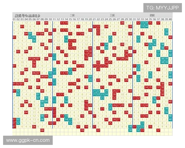 百家乐红蓝图分析技巧：结合颜色趋势优化你的投注方案